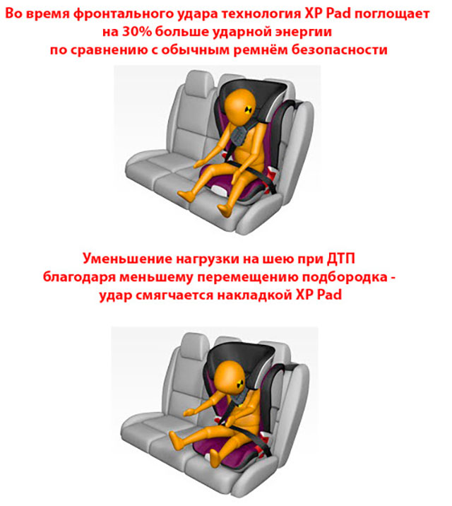 накладка XP на ремни автокресла Britax Roemer KidFix XP