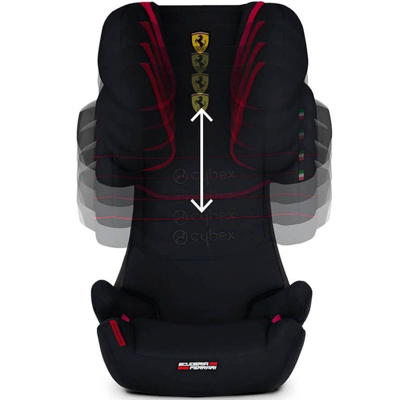 Cybex Solution X2 Fix Elefantenok.ru