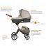 Stokke Xplory (3 в 1)