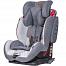 Coletto Sportivo Isofix (Колетто Спортиво Изофикс)