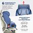 Farfello Costa HD-02 isofix